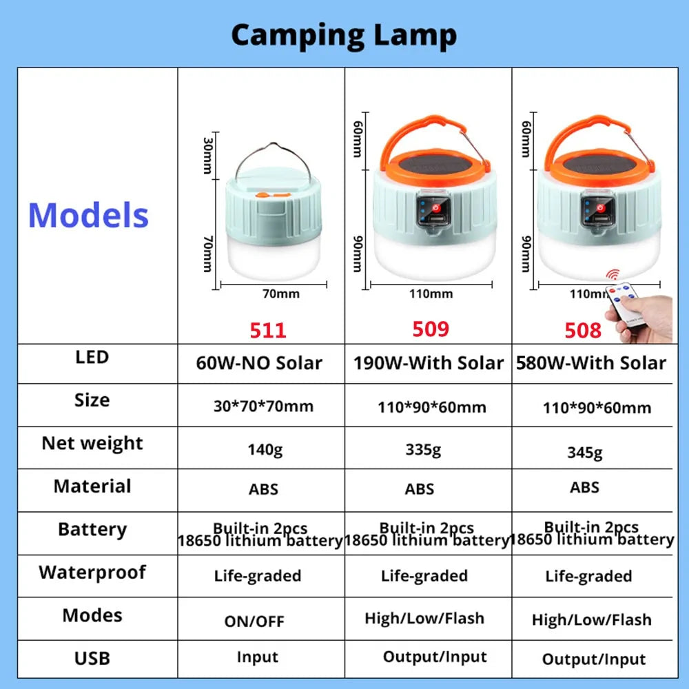 Eco-Trek Solar Lantern